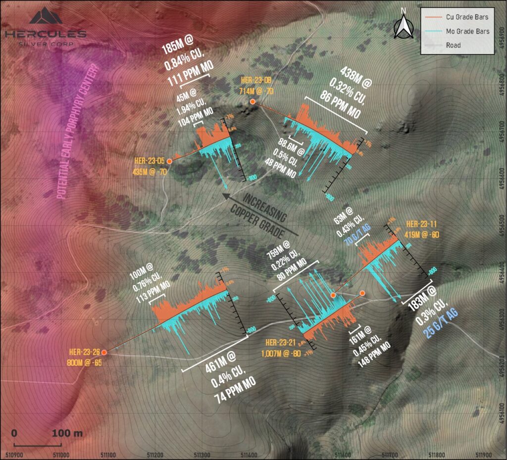 Figure 1: Plan view of drill holes showing grade bars for copper (orange) and molybdenum (blue) for HER-23-05, HER-23-08, HER-23-11, HER-23-21 and HER-23-26.